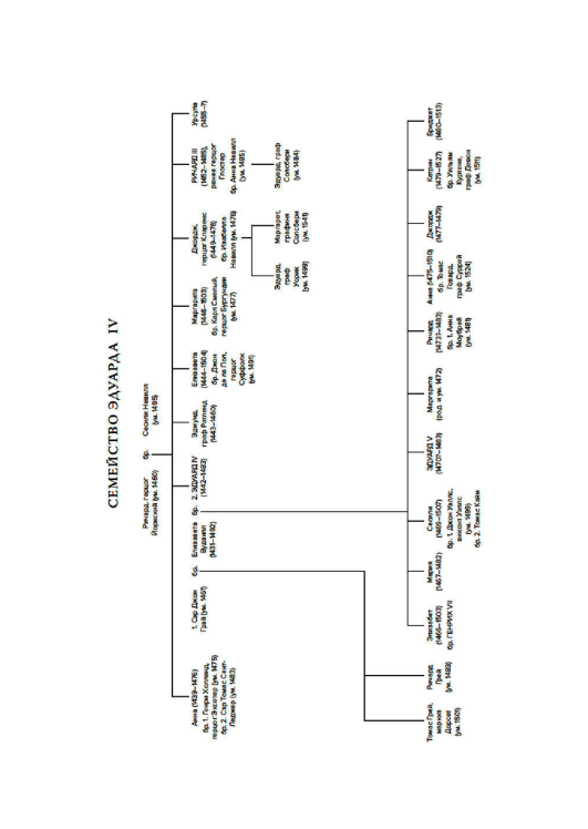 Война Алой и Белой розы  / Дэвид Граммитт /