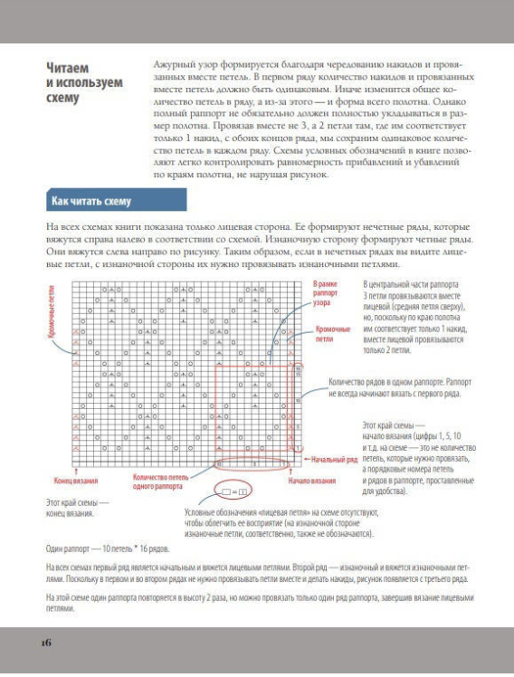 280 японских ажуров для вязания на спицах. Большая коллекция изящных узоров  (уценка, витринный экз.)