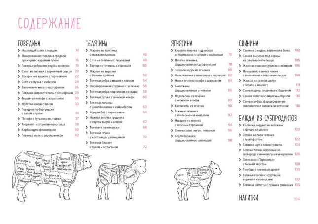 Мясо. На любой вкус и аппетит
