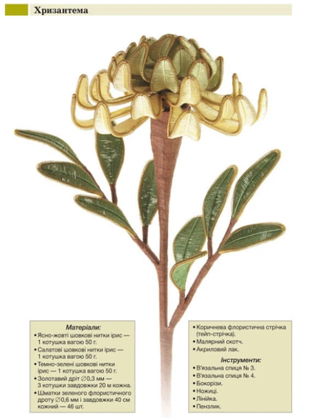 Ганутель: Квіти з ниток і дроту
