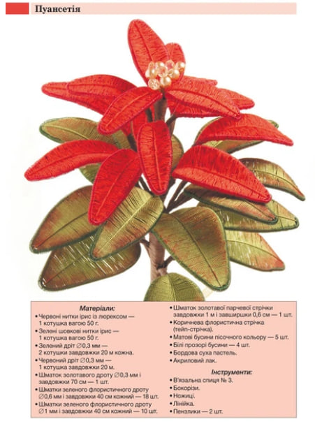 Ганутель: Квіти з ниток і дроту