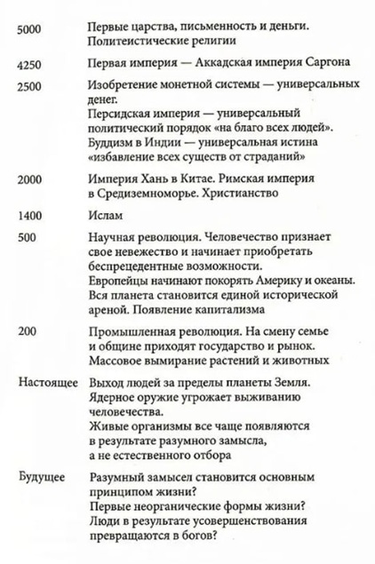 Sapiens. Краткая история человечества (оригин. изд.)