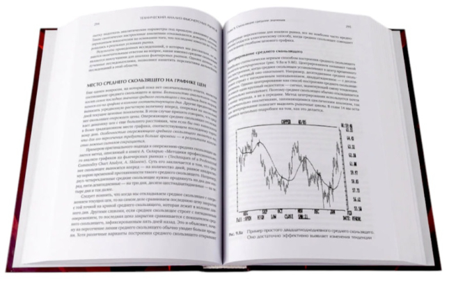 Технический анализ фьючерсных рынков: Теория и практика