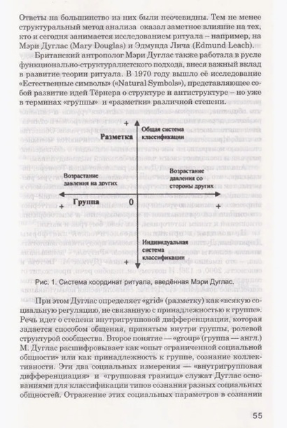 Личность и сакральный ритуал: история и современность