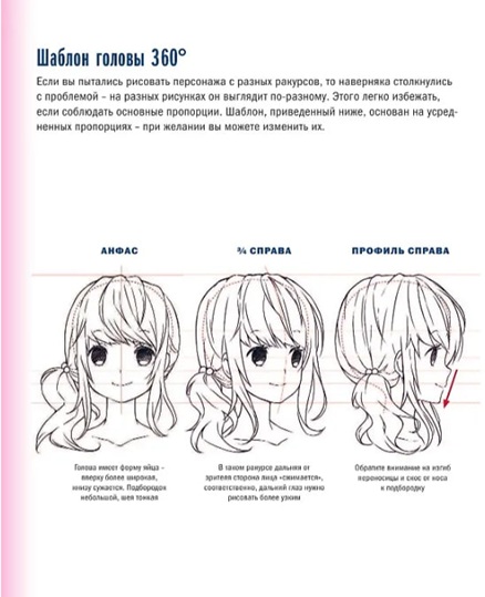 Руководство по рисованию аниме
