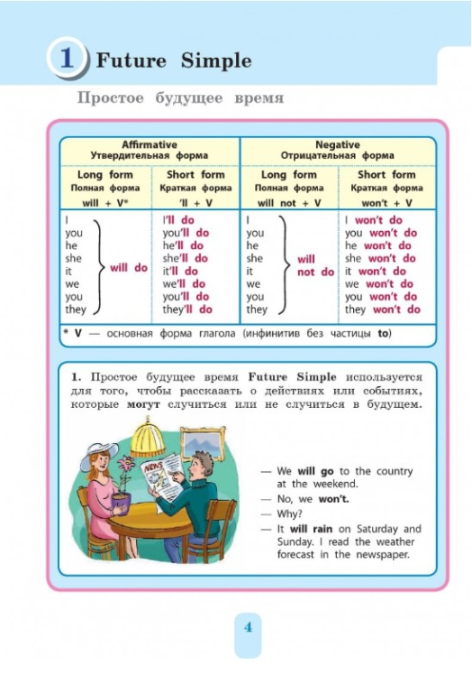 Понятная английская грамматика для детей. 4 класс