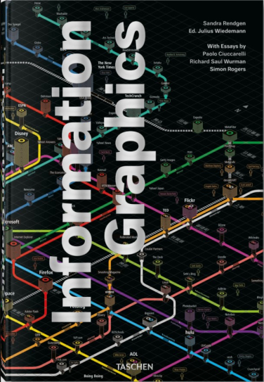 Information Graphics / Инфографика. Графическое представление информации