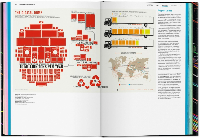 Information Graphics / Инфографика. Графическое представление информации