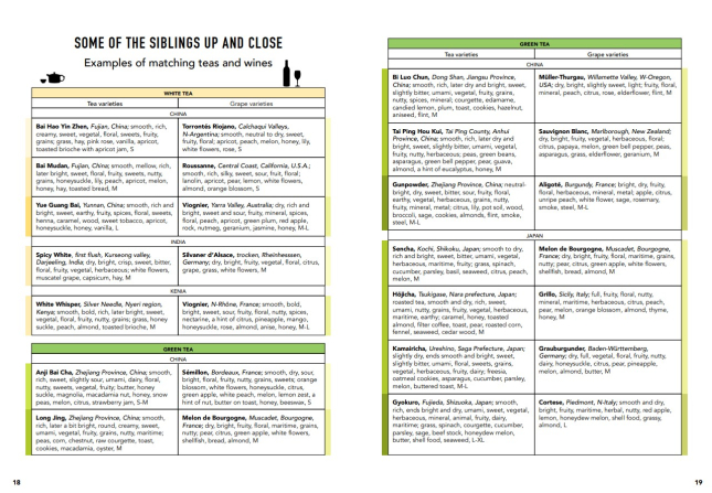 Tea. Wine’s Sober Sibling / Чай. Тверезий брат вина