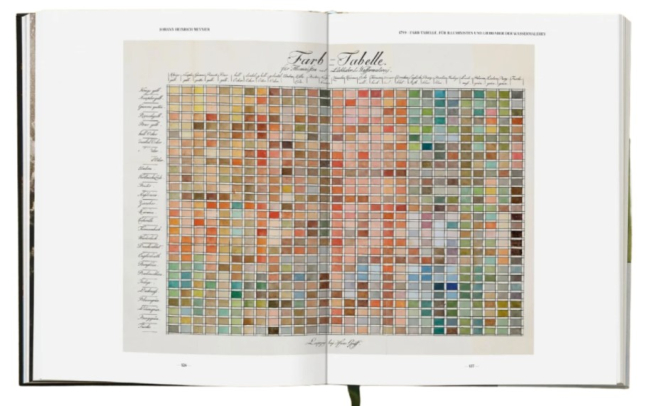 The Book of Colour Concepts / Книга концепцій кольору
