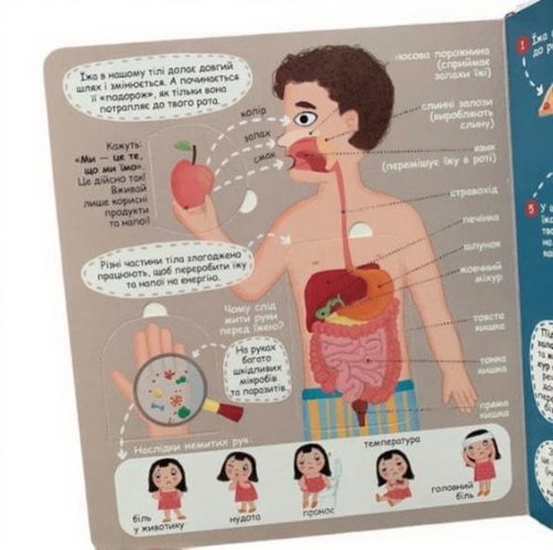 Твоє дивовижне тіло