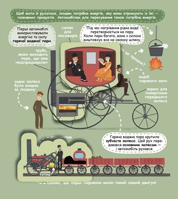 Улюблені машинки: легкові та вантажівки