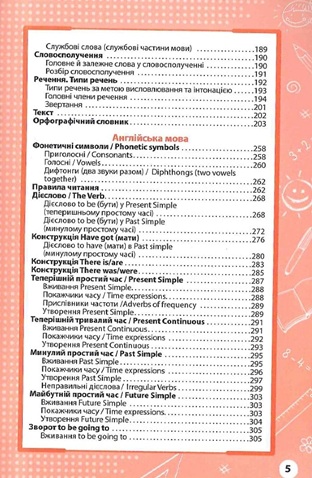 Увесь курс початкової школи у таблицях і схемах. 1-4 класи