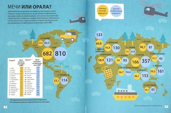 Вселенная, происхождение жизни и всего на свете в инфографике