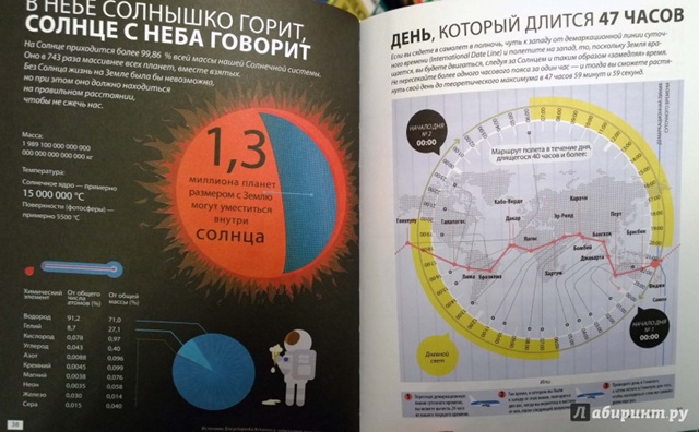 Вселенная, происхождение жизни и всего на свете в инфографике
