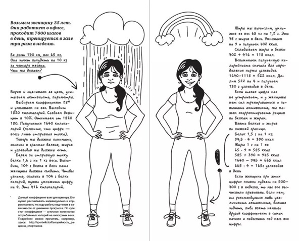 Похудеть и/или выжить. Как получить результат и не испортить здоровье